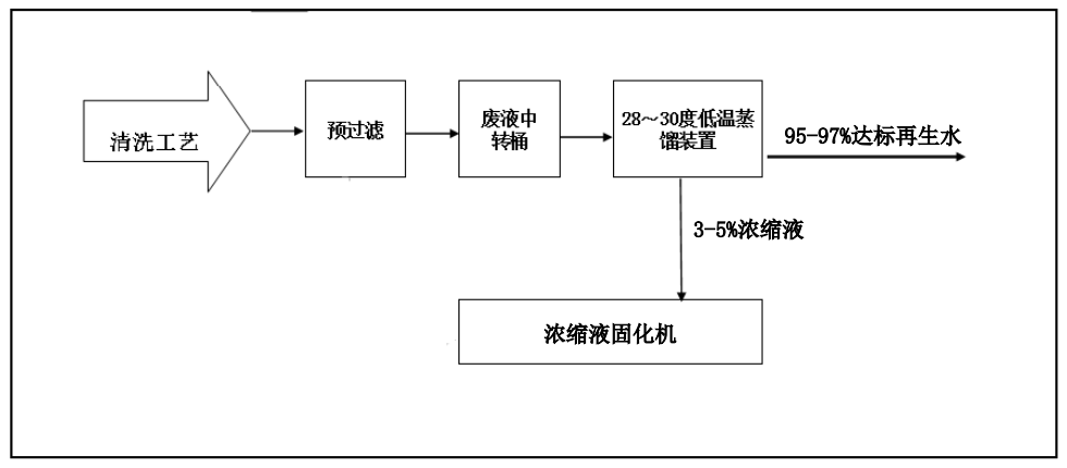 91香蕉视频在线播放创新工业废水“零排放”解决方案 ，赋能绿色发展