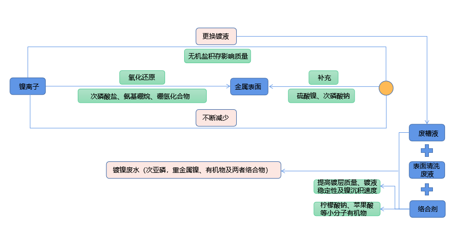 化学镀镍废液如何实现低成本无害化处理？91香蕉视频在线播放技术优势显著